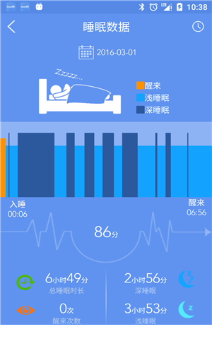 Lovefit4