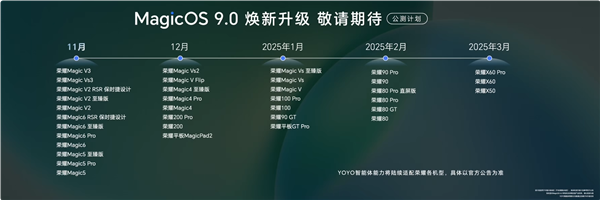 荣耀MagicOS 9.0公测启动，12款机型率先升级迎接智能新时代