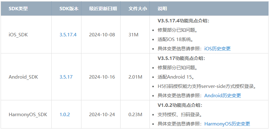 腾讯QQ纯血鸿蒙原生SDK震撼发布，授权与扫码登录功能首秀