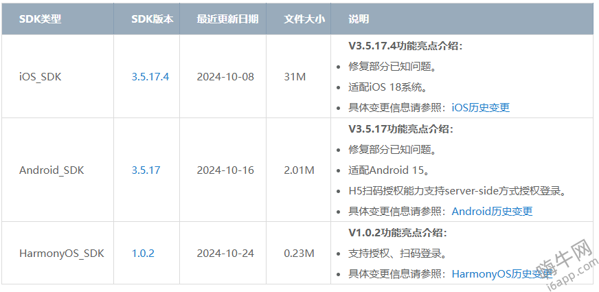 腾讯 QQ 纯血鸿蒙原生 SDK 发布，首次支持授权、扫码登录