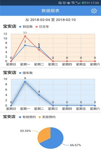 透明修车手机版