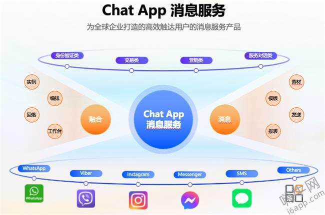 阿里云Chat App新动作：无缝对接WhatsApp、Viber，助力全球沟通