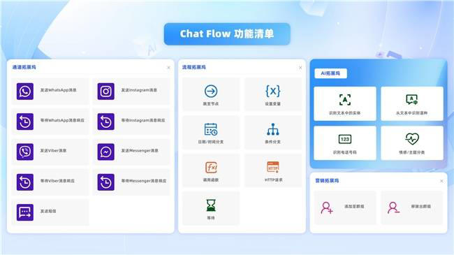 阿里云Chat App新动作：无缝对接WhatsApp、Viber，助力全球沟通