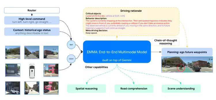 Waymo发布新型自动驾驶模型EMMA，基于谷歌Gemini大语言模型