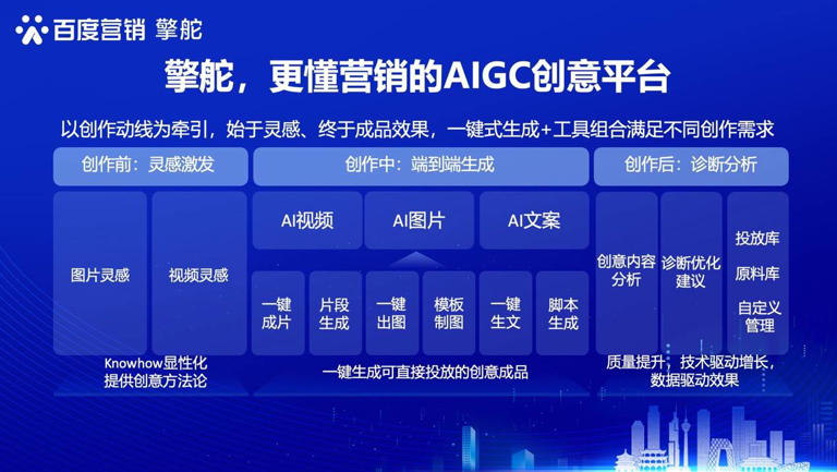 百度营销展示AIGC技术，推动广告营销数智化升级