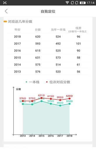 第九道志愿下载