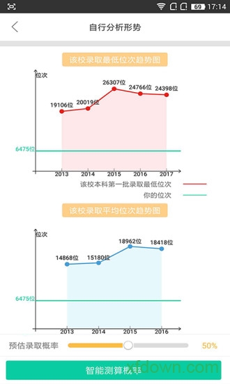 第九道志愿最新版