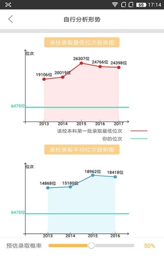 第九道志愿最新版