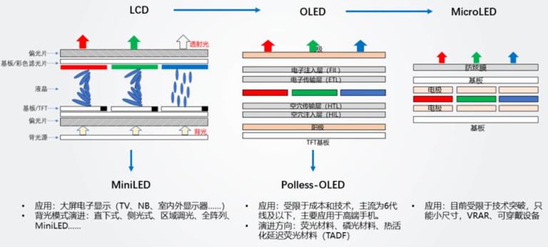 苹果Mac产品线缺席OLED屏幕，MacBook Pro升级或延至2026年