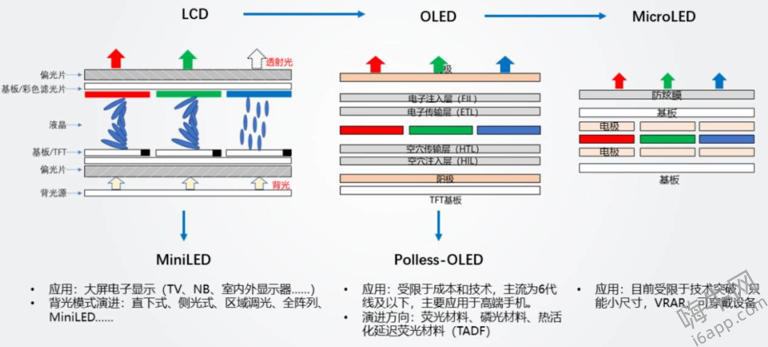 新款MacBook Pro升级平稳，OLED屏幕何时亮相成期待？