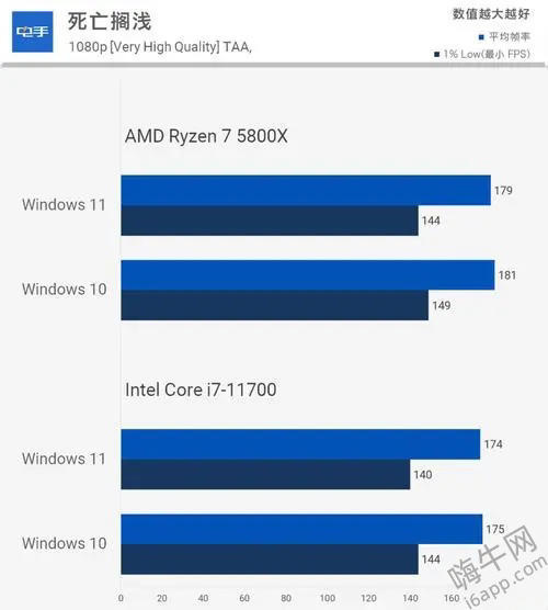 微软宣布Win10将退休