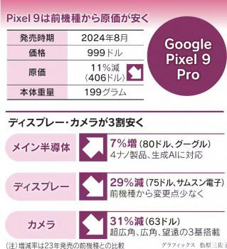 Pixel 9 Pro物料成本