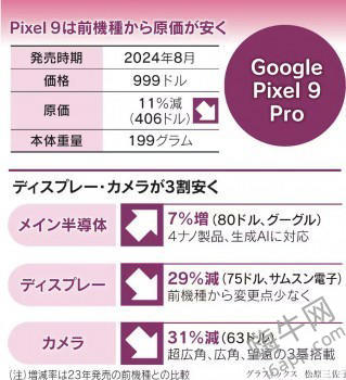 Pixel 9 Pro物料成本