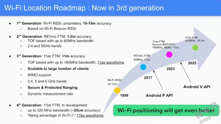 Android 15 增加对 Wi-Fi 测距的支持，以提升室内定位精度