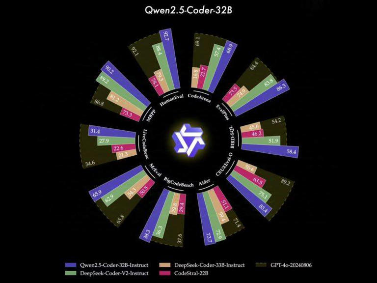 阿里云通义大模型震撼开源：Qwen2.5-Coder全系列亮相，编程门槛再降！