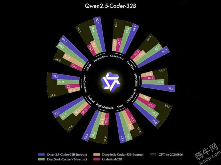 阿里云开源Qwen2.5-Coder模型，编程新手也能轻松开发应用！