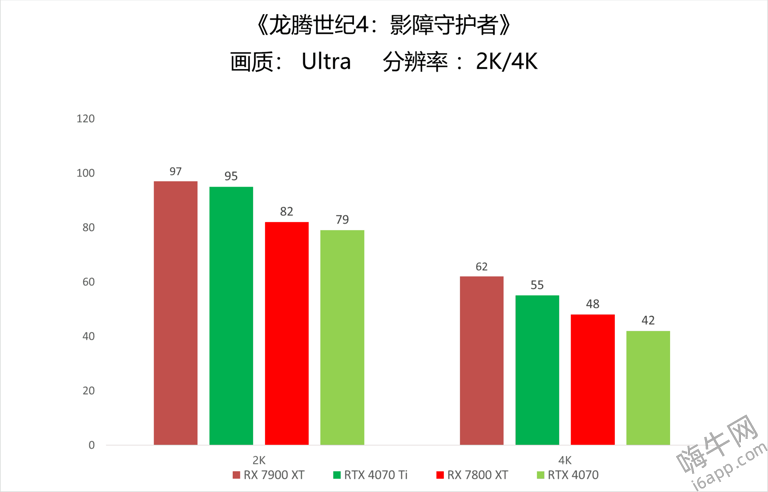 《龙腾世纪4：影障守护者》高端显卡2K 爽玩