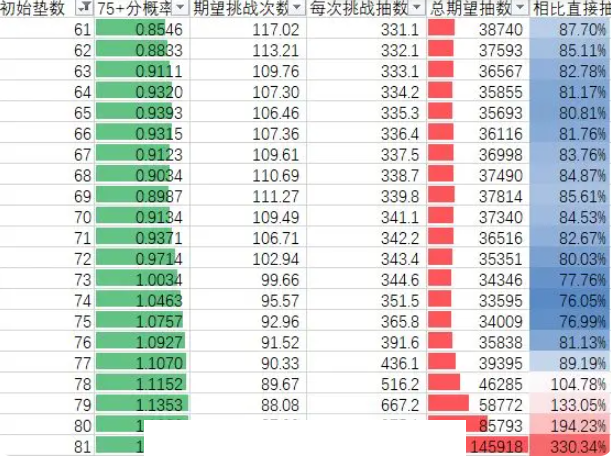 二次元抽卡爽