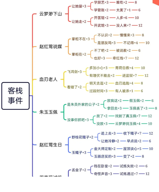 逍遥客栈手游