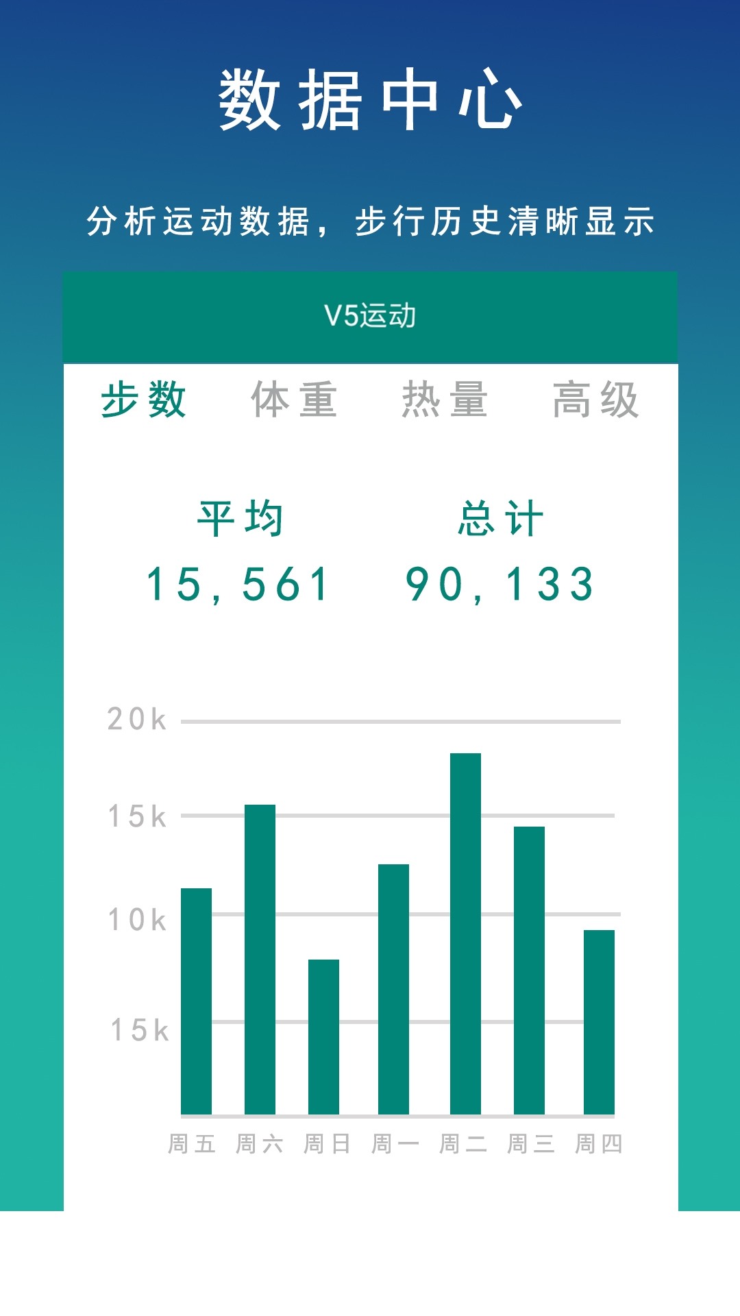 V5运动2