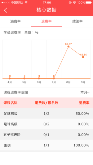 运动课机构版1