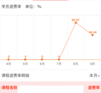 运动课机构版