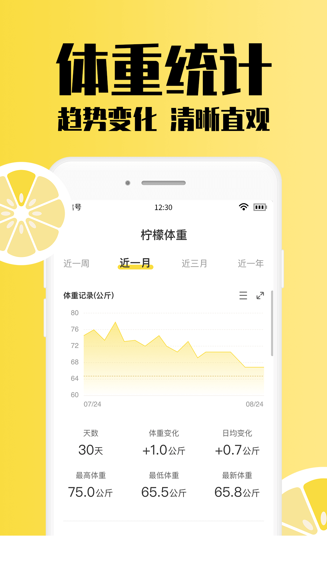 柠檬体重记录1