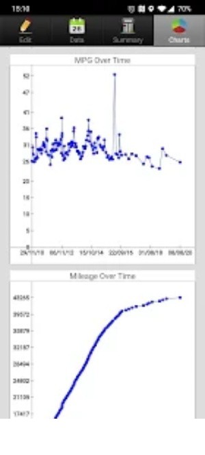 MPG Calculator app1