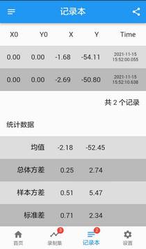 蘑菇仪表app3