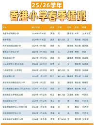 2025年插班生申请条件全解析
