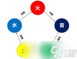 仙剑世界：属性克制策略，制胜关键一网打尽！