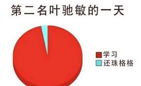 时间管理大师朱朝阳：网剧隐秘的角落中的高效生活梗