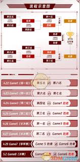 2020 MSI季中冠军赛：豪华阵容揭晓，群雄逐鹿争霸赛！