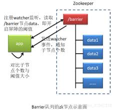 ！Zookeeper的十大另类创意使用方式，让你大开眼界！