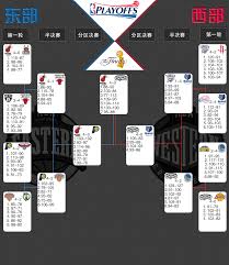 2013年NBA季后赛对阵图：总冠军角逐历程全解析