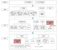 王者荣耀攻略：高效选龙路线，制胜关键一击！