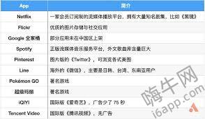 无信用卡创建Apple ID的3个简单方法