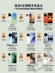 震惊！骁龙8gen4手机排行榜大，谁才是真正的性能王者？