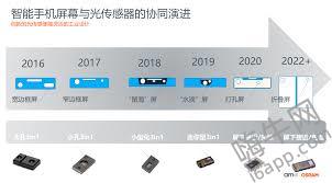 惊爆！手机光线传感器大，你所不知道的神奇之处都在这里！