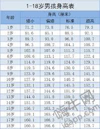 11岁男孩标准身高大，家长必看！