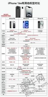 iPhone16e：超值配置升级，一文速览核心亮点
